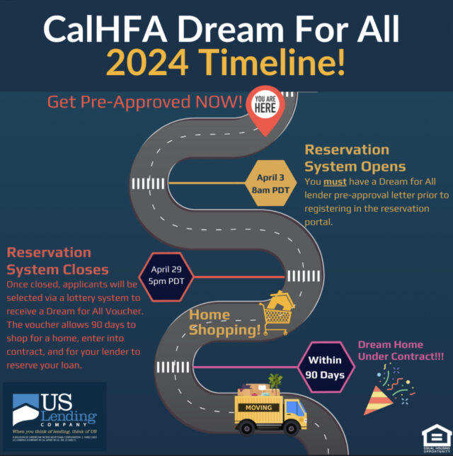 Cal HFA Dream for All timeline