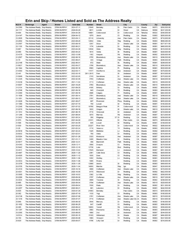 List of of homes we sold pg1
