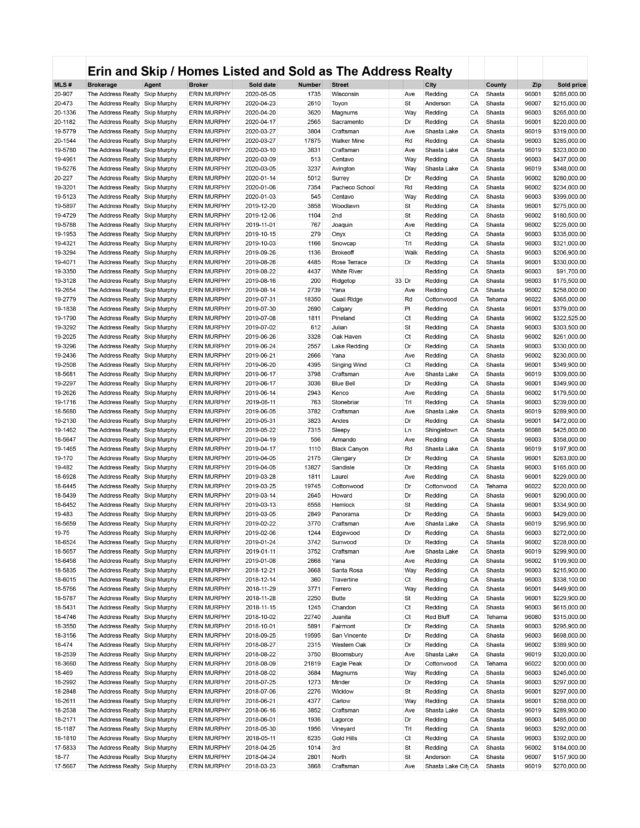 List of of homes we sold pg2