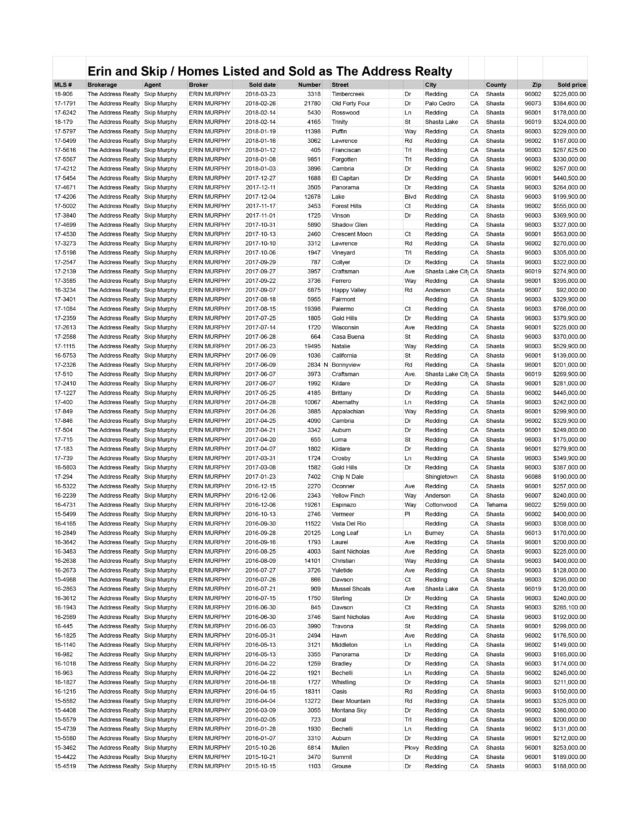 List of of homes we sold pg3