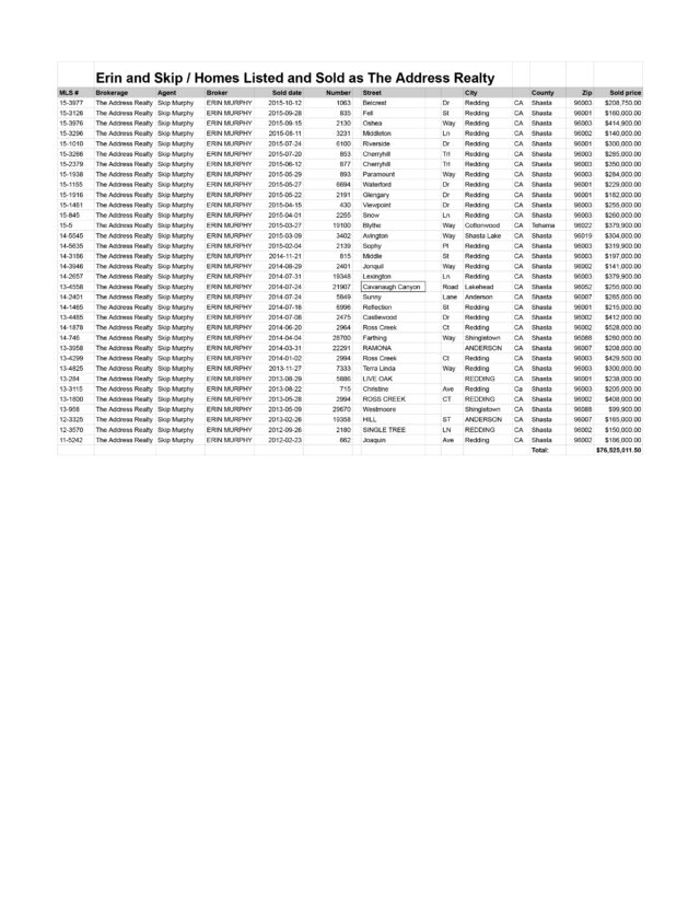 List of of homes we sold pg4